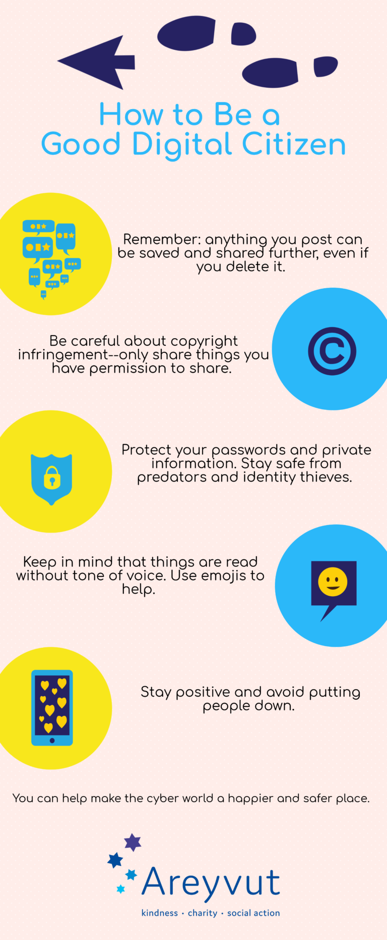 how-to-be-a-good-digital-citizen-areyvut